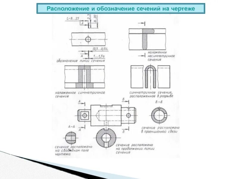 Расположение и обозначение разрезов на чертежах. Вынос сечения на чертеже. Сечение на чертеже. Обозначение сечения на чертеже. Обозначение разреза и сечения