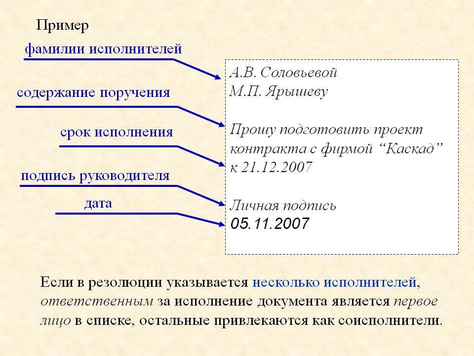 Несколько исполнителей документа. Пример как оформляется резолюция. Как оформляется резолюция к документу. Резолюции на документах примеры. Резолюция на документе образец.