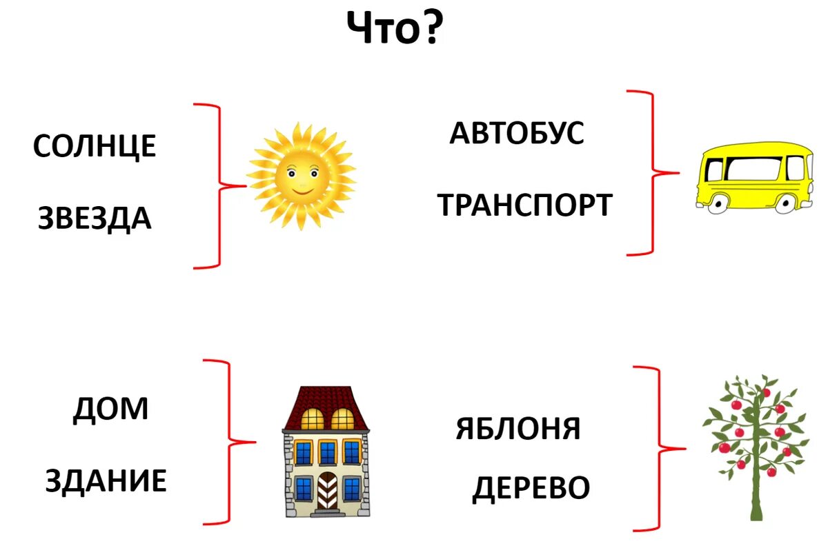 Д и признаки предметов