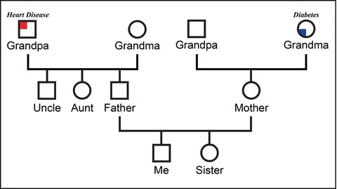 Aunt father