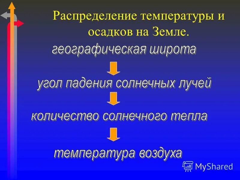 Температура воздуха 5 класс география. Распределение температуры воздуха и осадков. Распределение температуры воздуха на земле. Распределение температур и осадков. Распределение температуры воздуха и атмосферного давления.