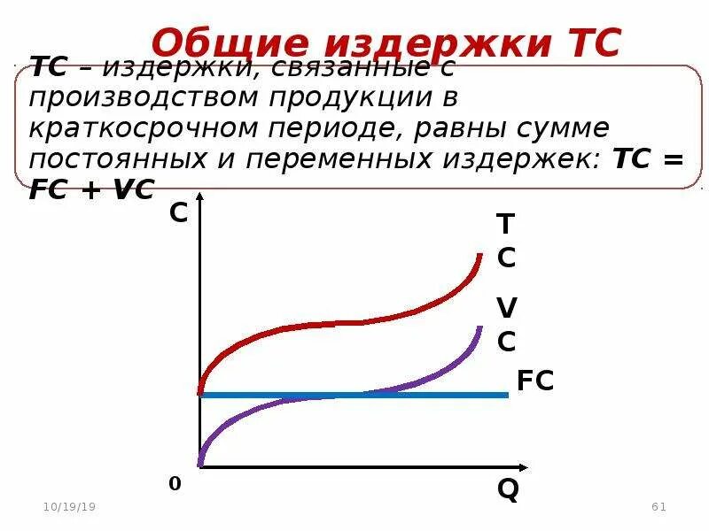 Характеристика общих издержек. Общие издержки. Общие издержки производства. Общие издержки (TC). Совокупные издержки.