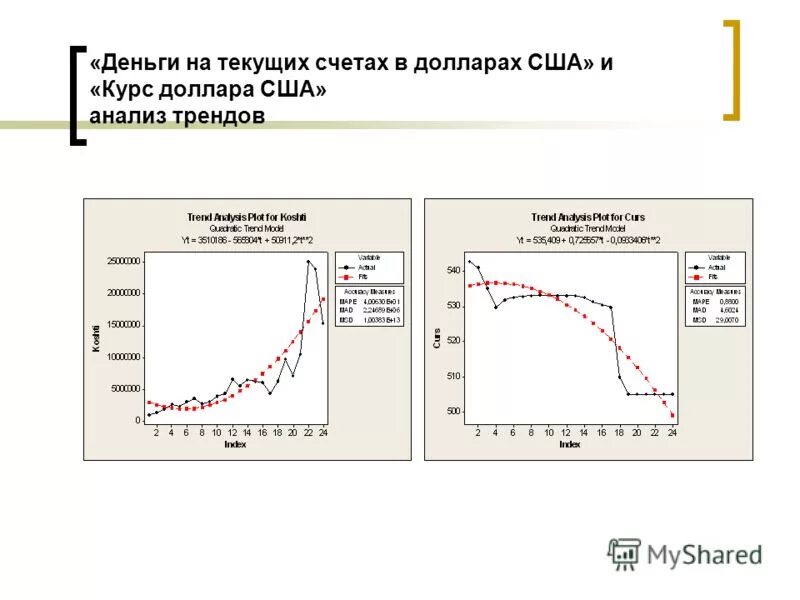 текущий счет в долларах. счет в долларах. остаток на валютном счете проводка. что такое брокерский счёт в альфа банке. счет сбербанка.