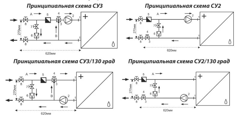 Схема узла обвязки приточной установки Водяной калорифер для приточной вентиляции: виды, устройство, принцип работы