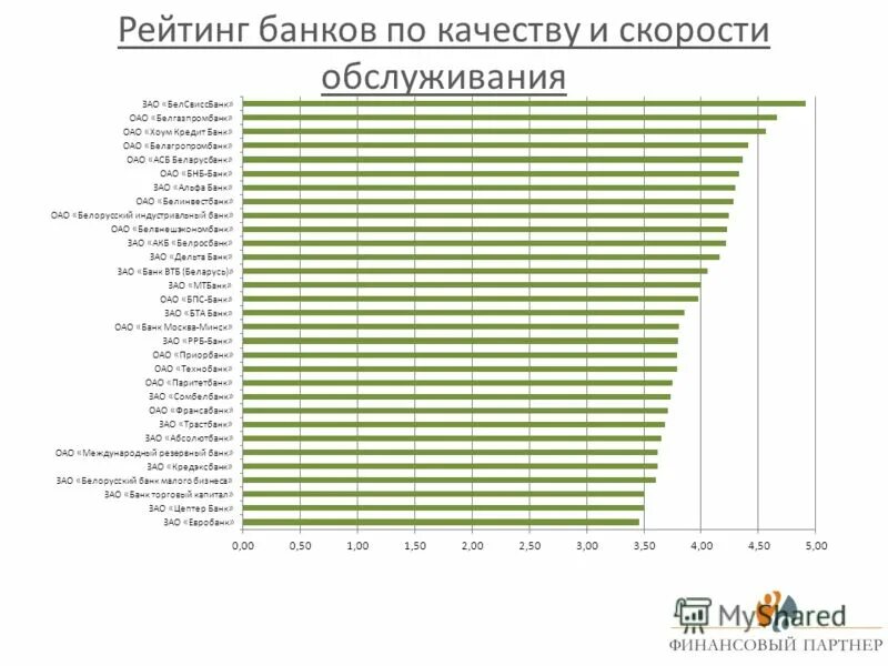 Худшие банки россии. Рейтинг интернет-банков 2019. Топ самых плохих банков в россии. Худший банк. Самый популярный банк.