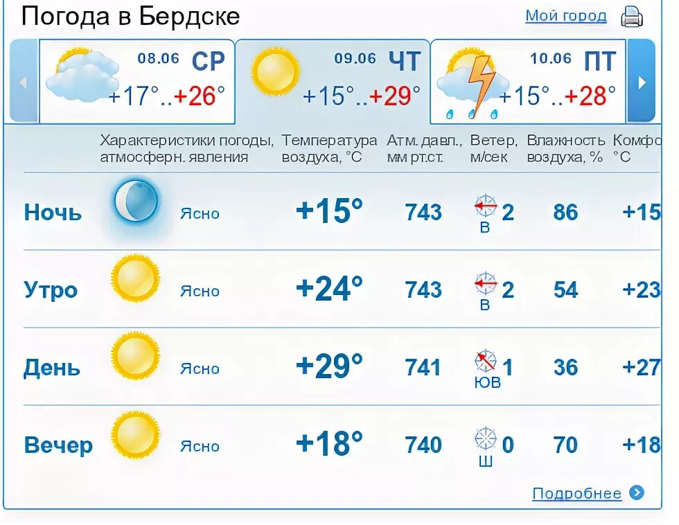 Погода в бердске. Климат Бердска. Погода в Бердске на сегодня. Погода в Бердске на неделю.