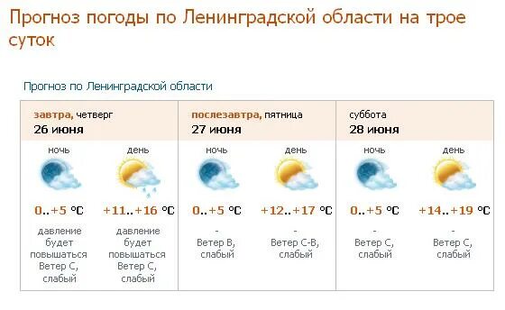 Погода лен обл 3 дня