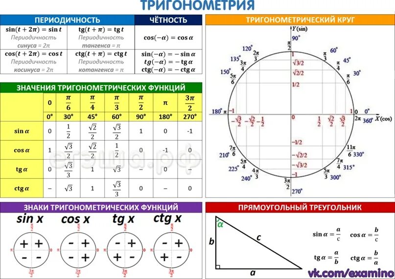 Тригонометрическая функция 11. Формулы тригонометрии 11 класс. Тригонометрические формулы 10 класс. Тригонометрические круг шпаргалка таблица. Тригонометрические формулы шпаргалка таблица.