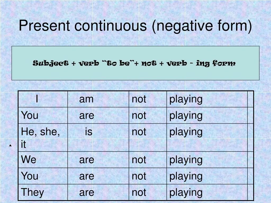 Wordwall present continuous past continuous. Present Continuous Tense negative. Present Continuous negative form. Present Continuous негатив. Сокращения present Continuous.