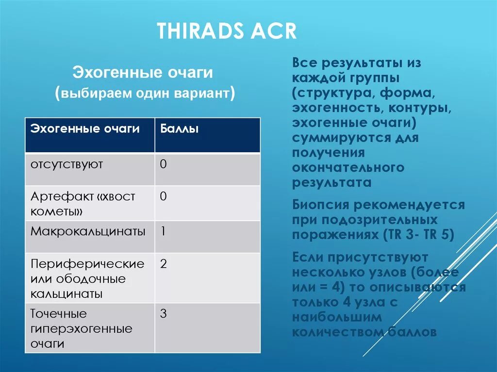 Тирадс классификация. Классификация узлов щитовидной. Шкала узлов щитовидной железы. Классификация thirads щитовидной железы.