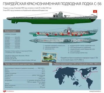 Технические характеристики подводных лодок