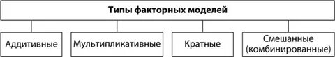 Виды аналитических моделей