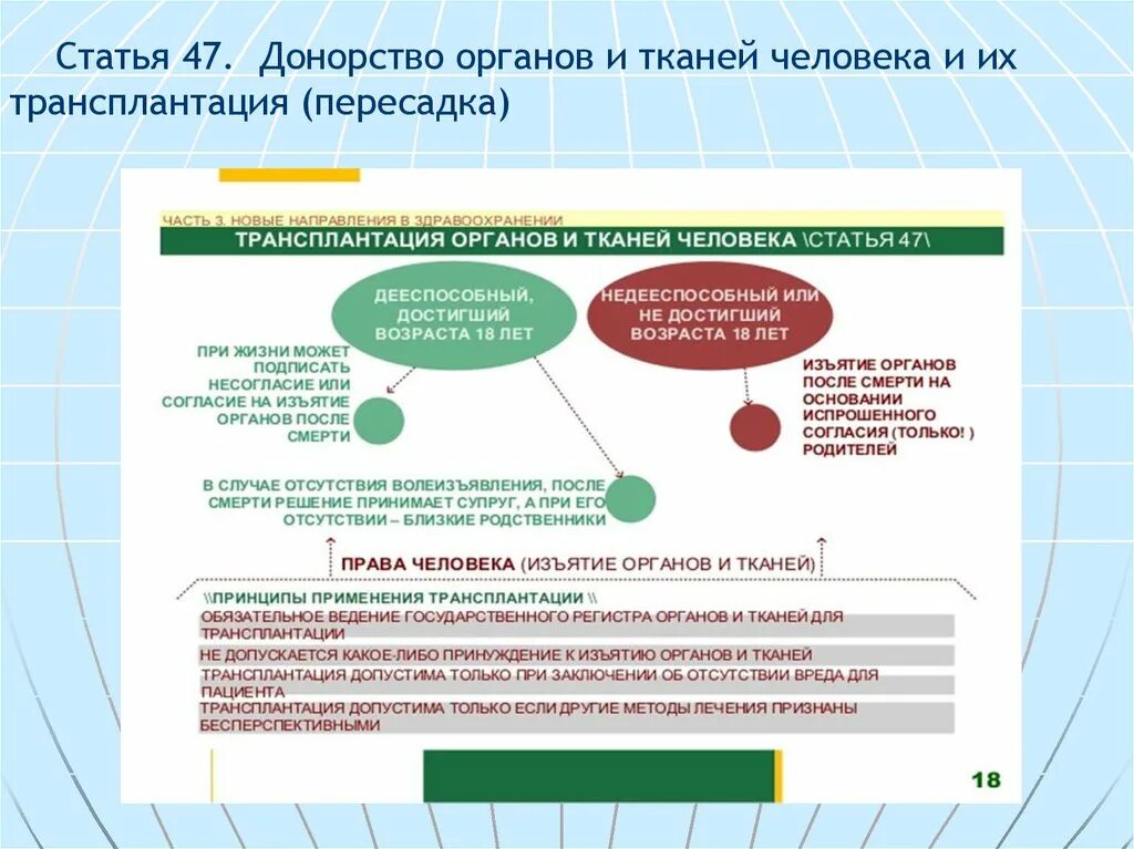 Доноры законодательство. Трансплантация органов и тканей человека. Донорство органов и тканей человека и их трансплантация пересадка. Условия и порядок трансплантации органов и тканей человека. Документ на трансплантацию органов.