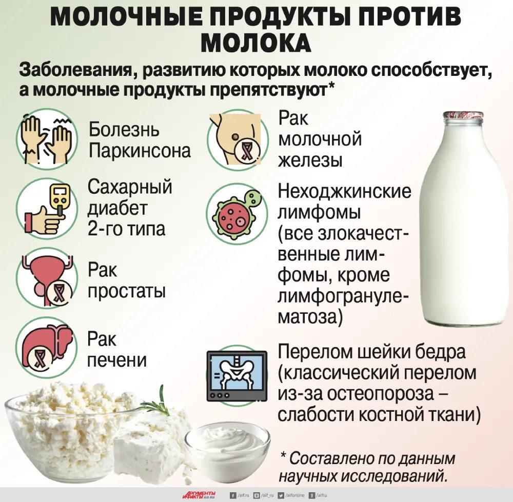 Ли есть сметану при диабете. Полезные молочные продукты. Польза молочных продуктов. Молоко полезный продукт. Чем полезно молоко.