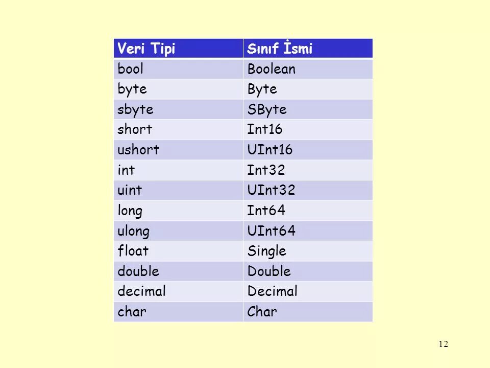 Int 64. Uint16 Тип данных. Uint 32 си что это. Uint16_t Тип данных си. Int16 c++.