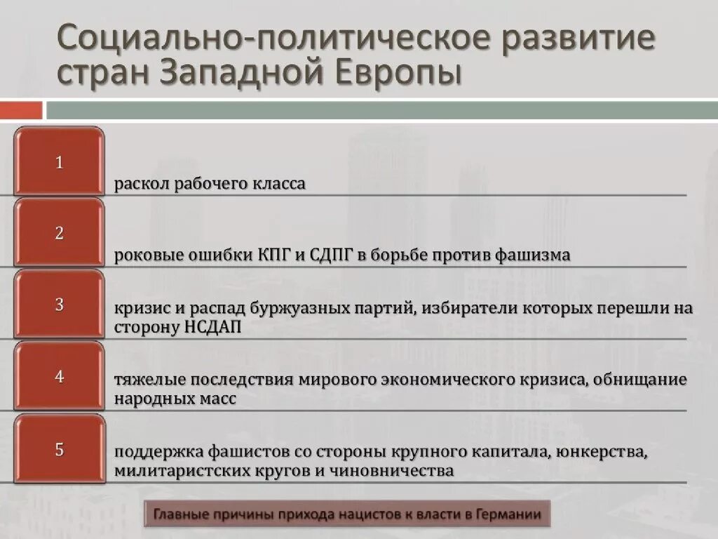 Какие особенности политического и экономического. Политическое развитие стран Европы. Социально политическое развитие стран Западной Европы. Политическое развитие стран Америки. Политическое развитие стран Европы и Америки.