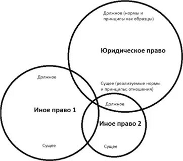 Правовой плюрализм