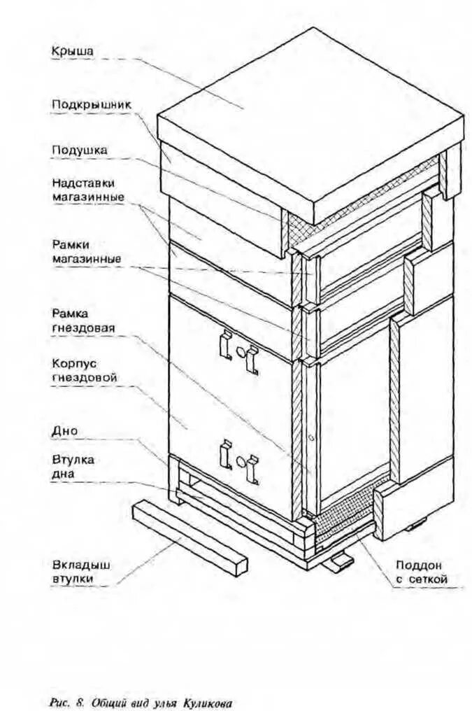 Что входит в базовую часть умного улья. Строение улья для пчел схема. Устройство пчелиного улья схема. Строение улья Дадан. Чертежи дна улья ульев.