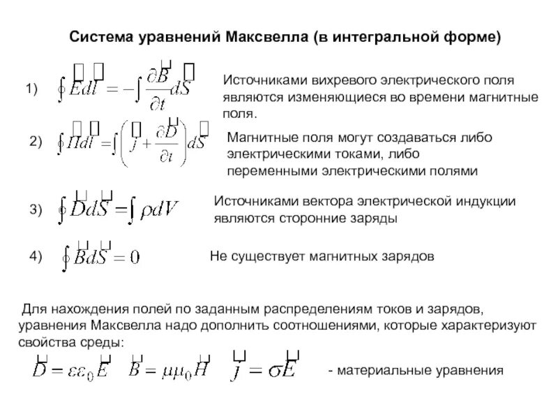 Система уравнений Максвелла для электромагнитного поля. Полная система уравнений Максвелла в интегральной форме. Теория Максвелла для электромагнитного поля уравнение. Полная система уравнений Максвелла для электромагнитного поля.