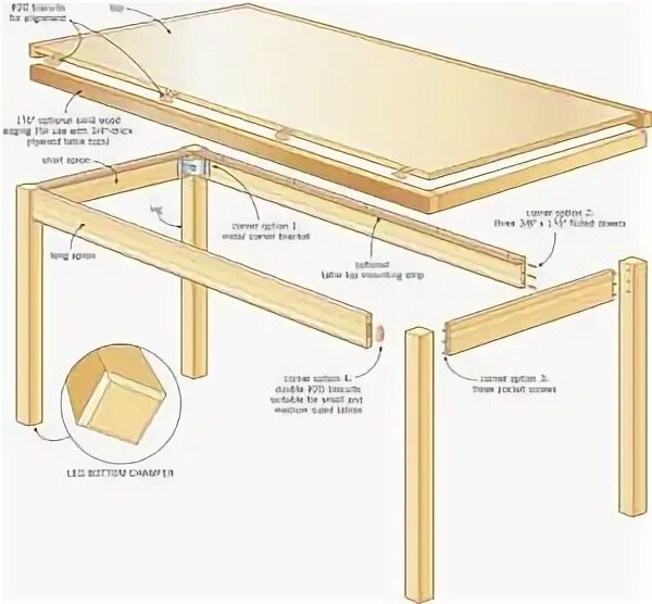 Table structure