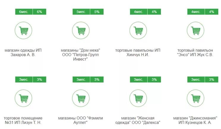 банки партнеры беларусбанка снять