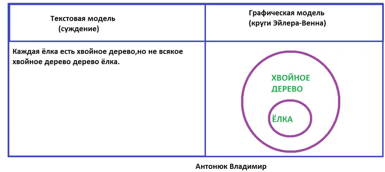 Текстовые модели информации. Текстовая и графическая модели. графическая модель текста. текстовые модели примеры. текстовая модель примеры.