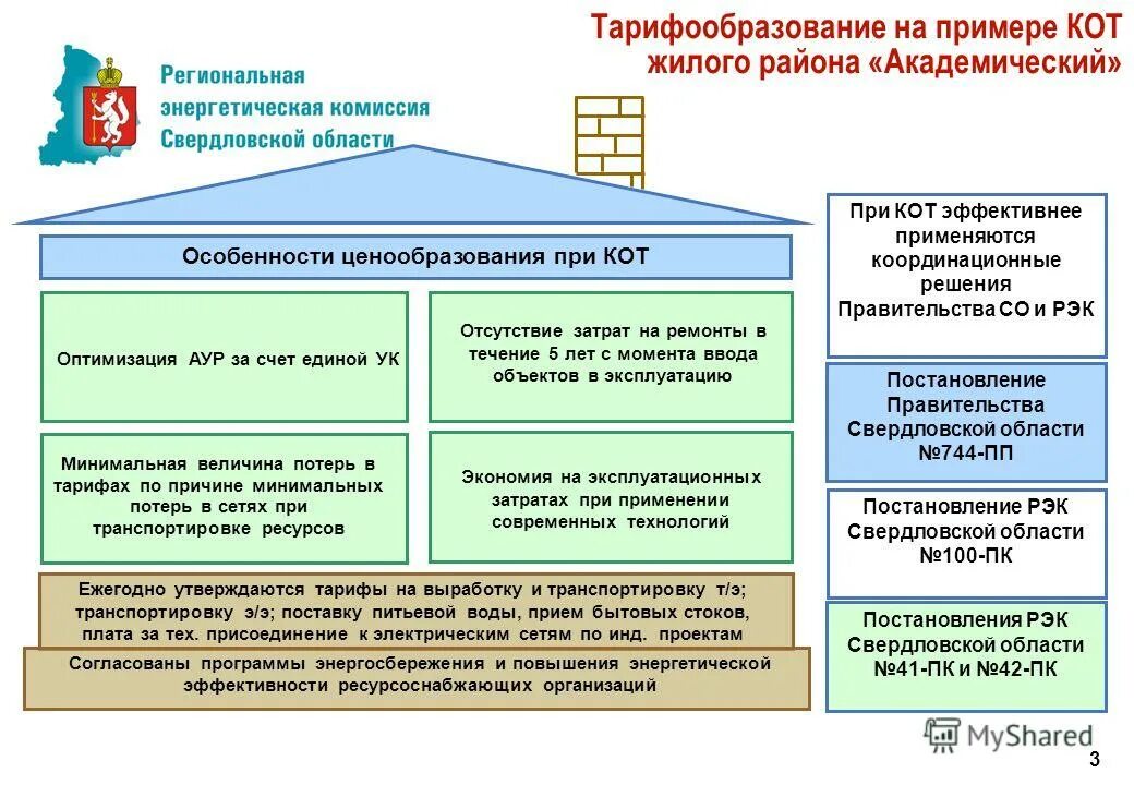 Сайт свердловский рэк