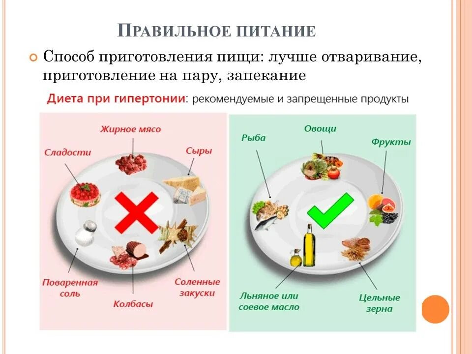 Можно ли при гипертонии. Диета при гипертонии. диета при гипертонической болезни. дикта при гепертонической болезни. диета при гипотонической болезни.