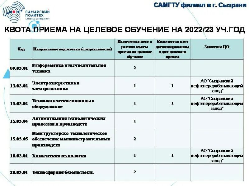 баллы абитуриентов 2023. баллы абитуриентов 2023. баллы абитуриентов 2023. баллы абитуриентов 2023. баллы абитуриентов 2023.
