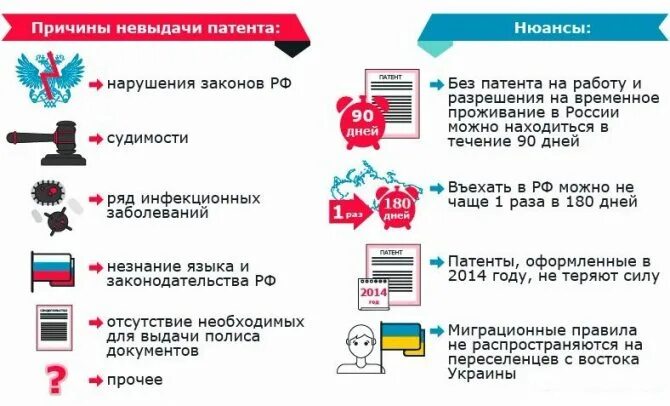 Ип работал без патента. Патент для иностранных граждан. Трудовой патент. Работа для украинцев. Патент на работу.