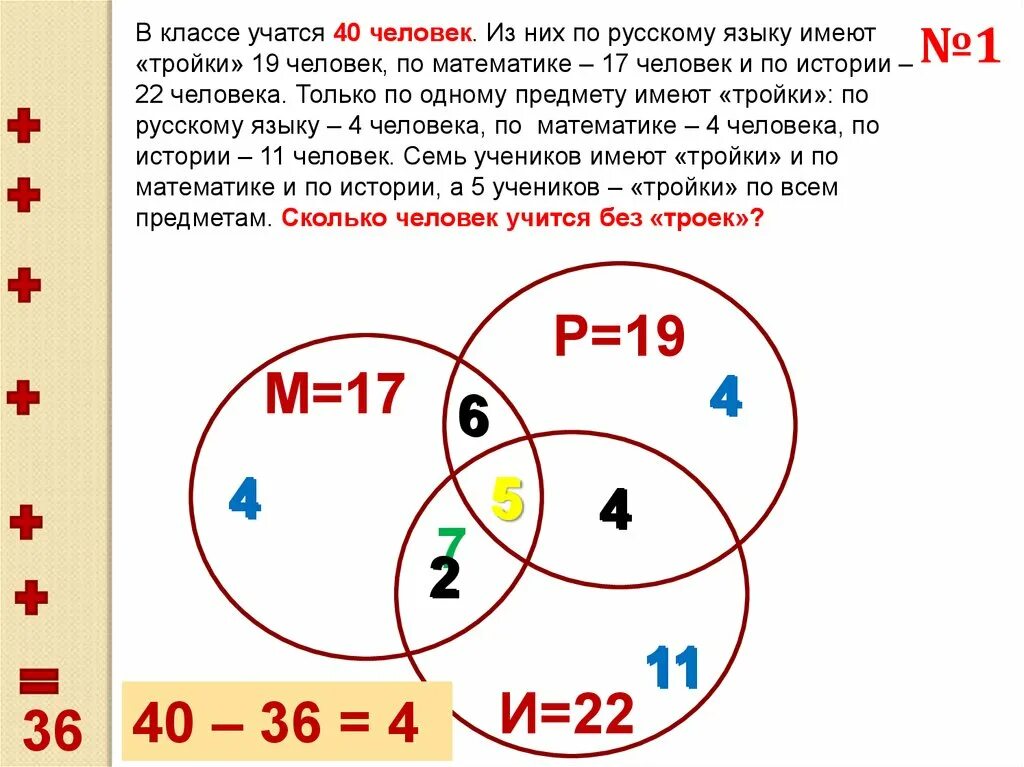 В классе 30 учеников среди них. Круги Эйлера числа. В классе учатся 40 человек из них по русскому языку имеют тройки. Троцки и четверки по математикк.