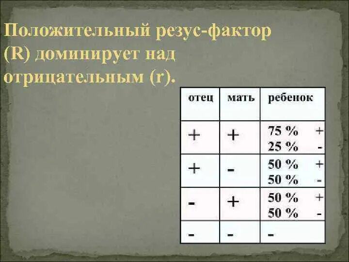 Резус отрицательный рецессивный. Генетические задачи по резус фактору. Задачи по резус фактору с решением. Задачи на кровь и резус фактор. Задачи на резус фактор.