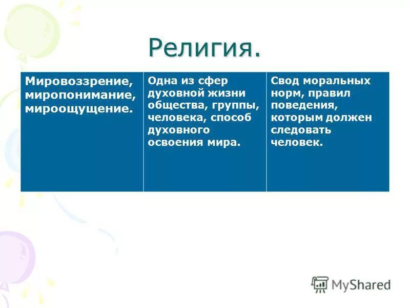 Перечень моральных норм. Свод моральных. Вместе с родителями составьте свод перечень моральных норм. Нравственный принципы и правила хозяйствования. Свод моральных правил в семье.