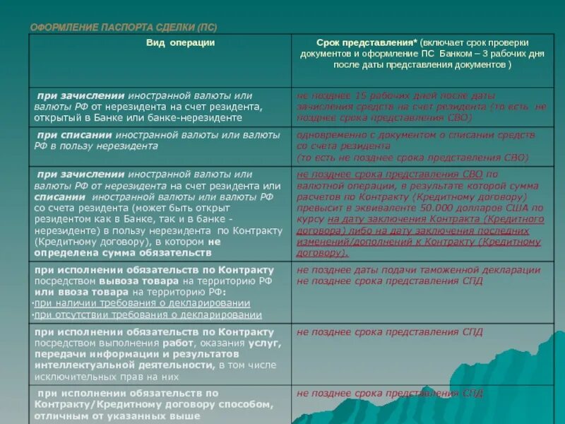 Контракт на сво 2024г. Подтверждающий документ в СПД. СПД валютный контроль. СПД валютный контроль образец. Инструкции для валютного контроля.