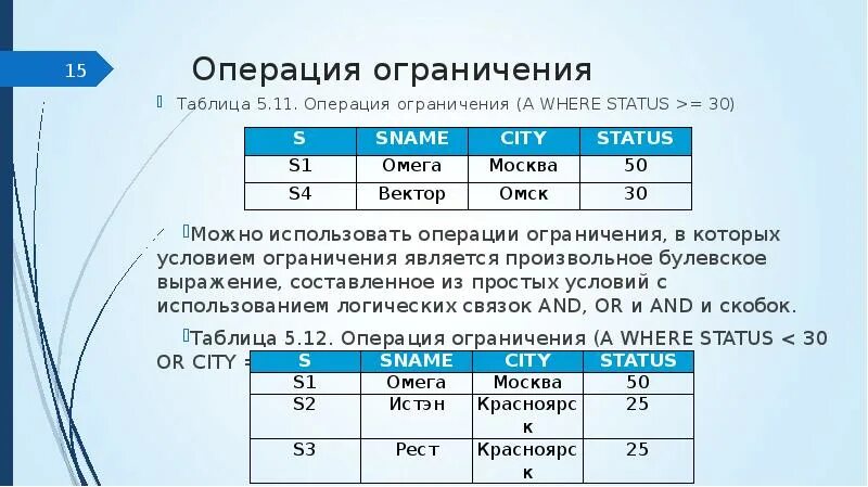 Запрет на вмешательство 5 аудиокнига. Операция ограничения. Таблица ограничений. Операции ограничения пример таблица. Операция ограничения в базы данных.