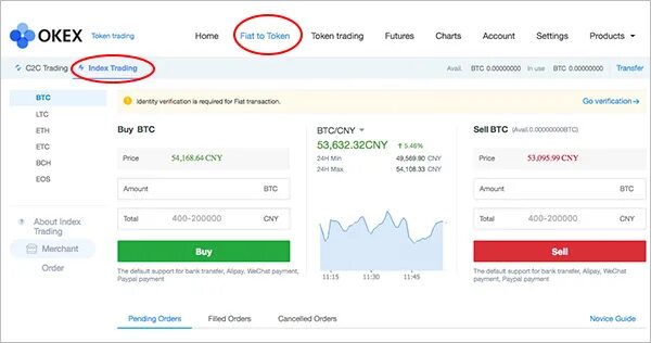 Биржи пополняемые картой. Биржи пополняемые картой