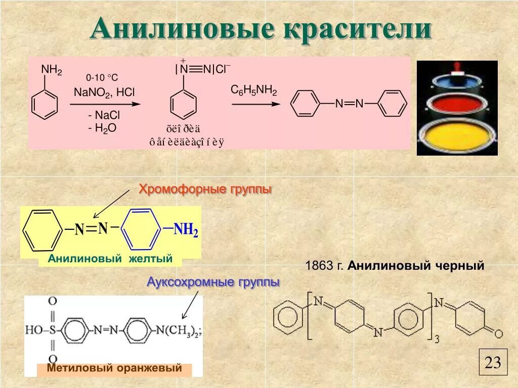 Синтез анилиновых красителей. Хромофорные группы в органических соединениях. Получение красителя анилинового желтого. Синтез п-нитроанилинового красного.