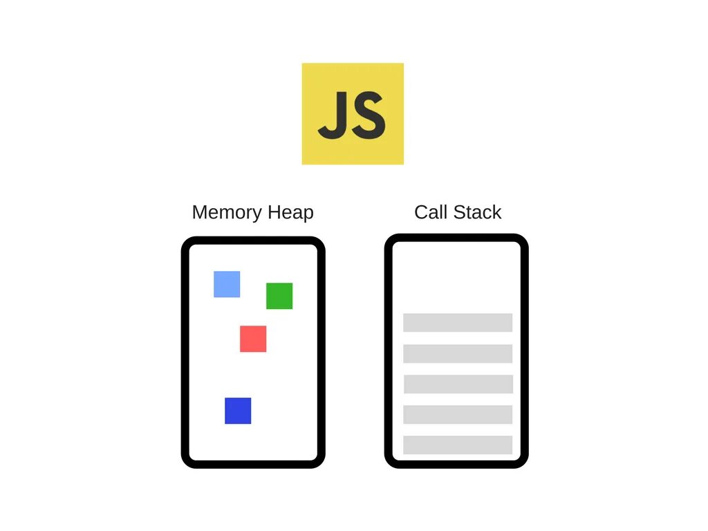 Script stack call. Javascript как работает. движки javascript. v8 (движок javascript). heap and stack js.