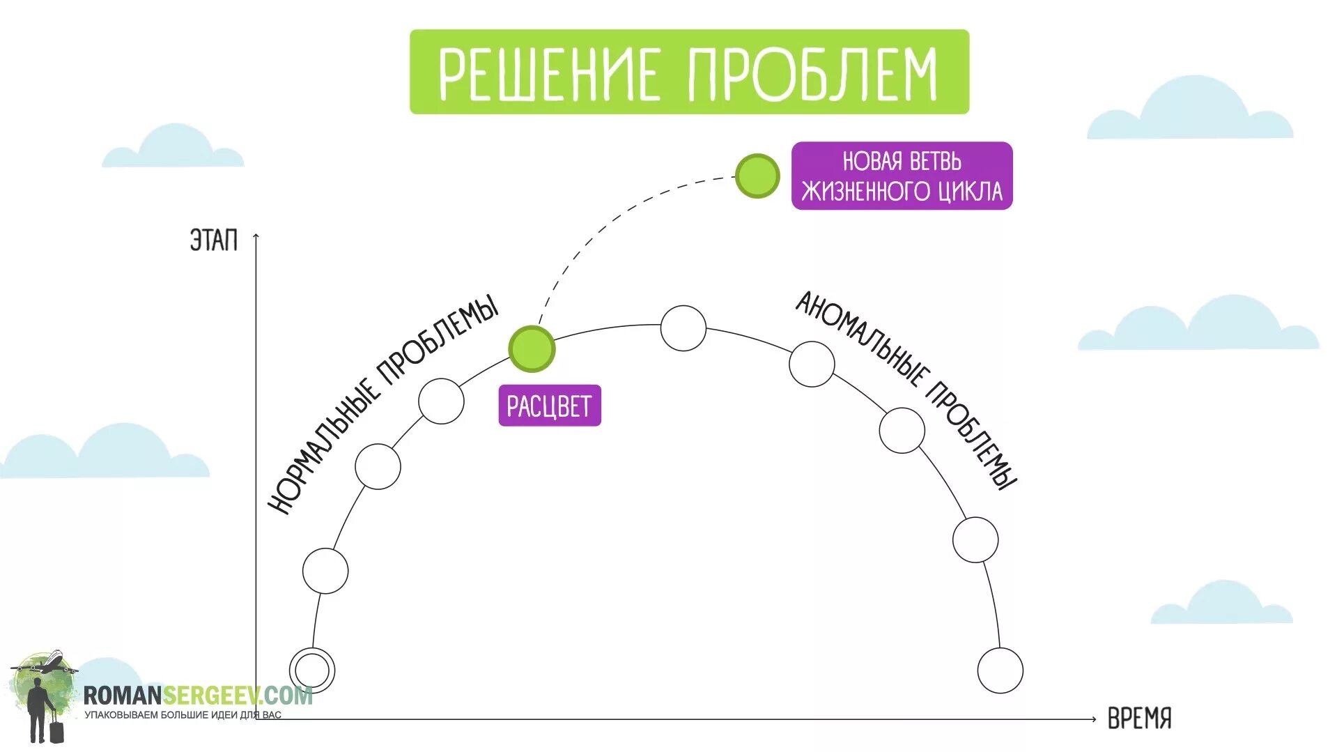 Адизес цикл. Ицхак Адизес жизненный цикл организации. Жизненный цикл корпорации Адизес. Адизес стадии жизненного цикла.