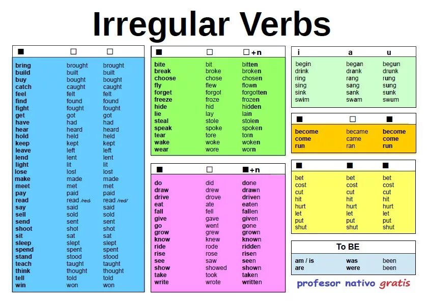 Past simple Irregular verbs. Past неправильные глаголы. Паст Симпл Irregular. List of Irregular verbs таблица. This в прошедшем времени