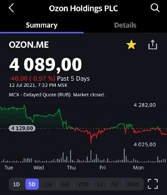 Ozon holding plc. Ozon holdings plc. тренд график. Adr ozon делистинг. озон логотип.