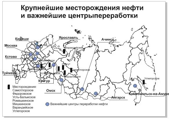 Центры добычи нефти и газа