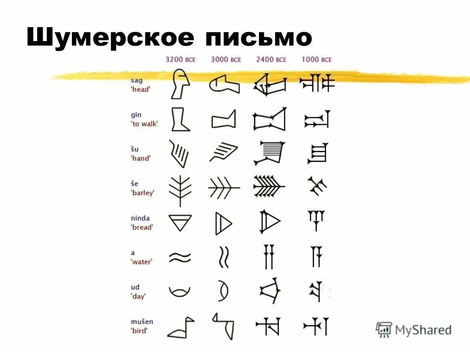 Сколько различных знаков в клинописи