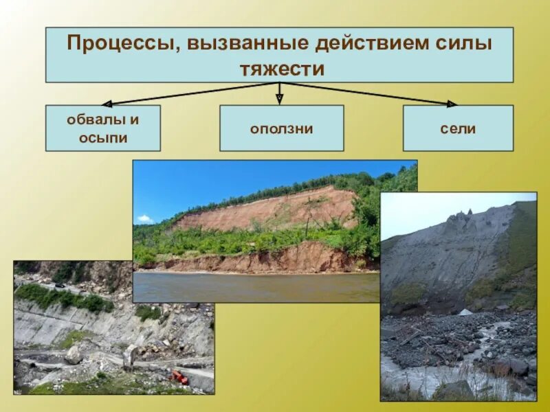 Каков рельеф. Процессы вызванные действием силы тяжести. Обвалы оползни сели. Гравитационные формы рельефа. Оползневые формы рельефа.