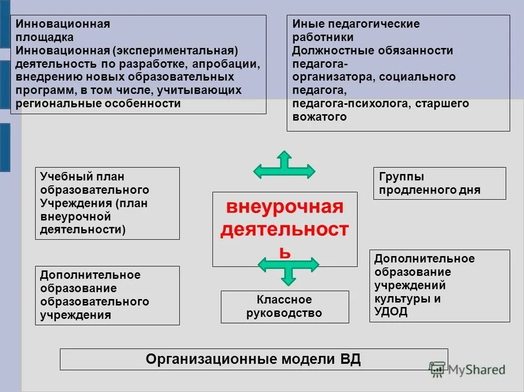 Экспериментальная инновационная деятельность педагога