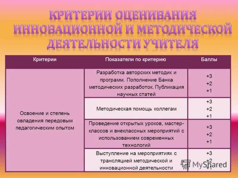 Показатели эффективности наставника. Оценка качества работы педагога. Критерии эффективной работы педагога. Критерии работы учителя. Критерии эффективности деятельности педагога.