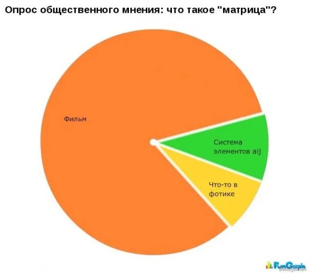 Согласно общему мнению мы живем