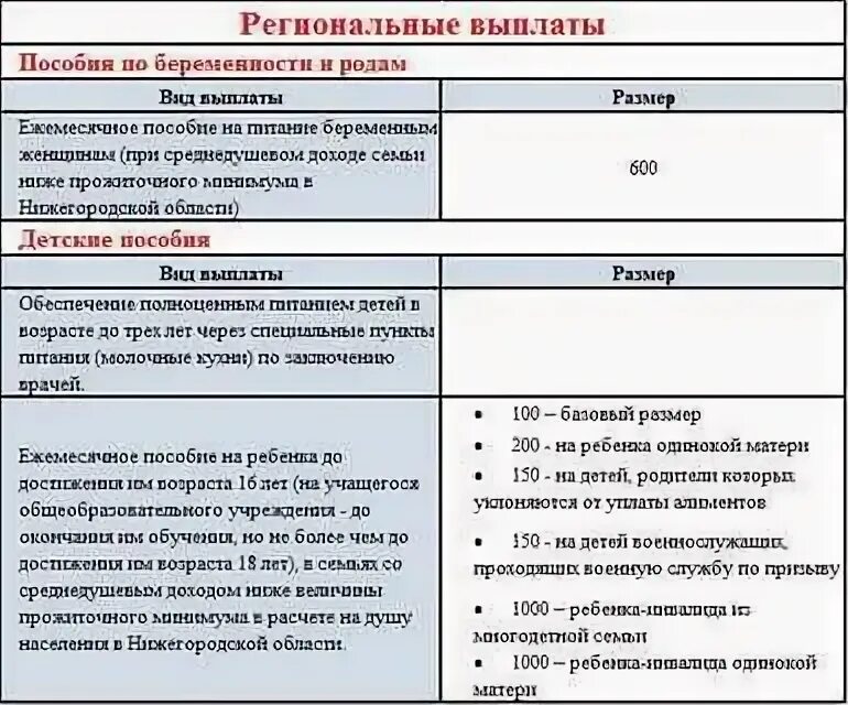 Назначение выплаты на питание. Региональные пособия. Региональное пособие на ребенка. Региональные выплаты. Региональная выплата за третьего ребенка.