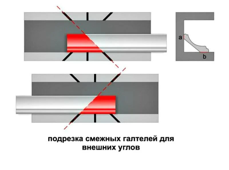 Как правильно соединить потолочный плинтус в углах. Схема подрезки потолочного плинтуса внутренний угол. схема стыковки углов галтелей потолочных. как стыковать плинтус потолочный схема. схема подрезки потолочного плинтуса.