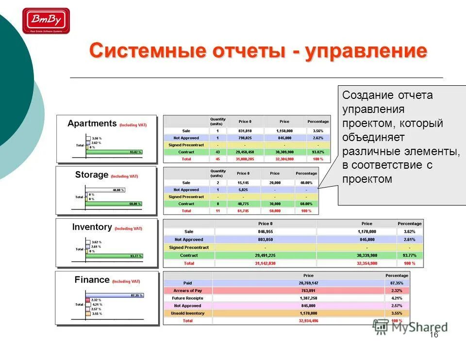 Формирование отчета. C формирование отчетов. Создание информации примеры. Формирование отчетности по контролю исполнения диаграмма. C формирование отчетов.
